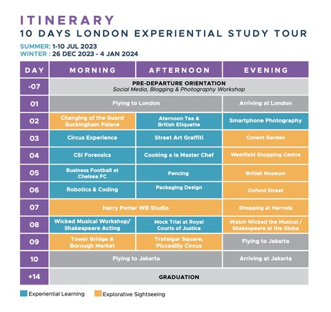 London Experiential Study Tour - Registration Fee