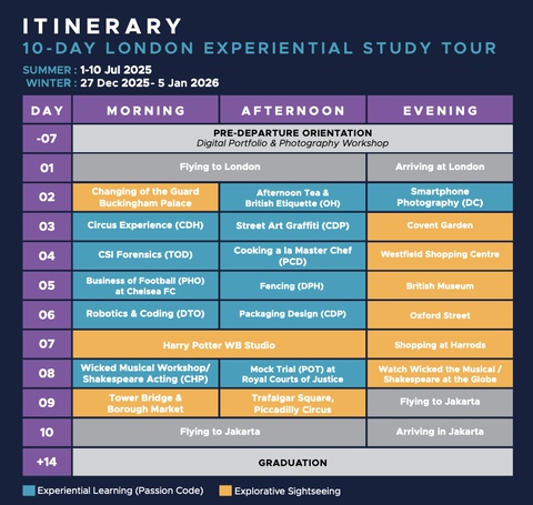 London Experiential Study Tour - Registration Fee
